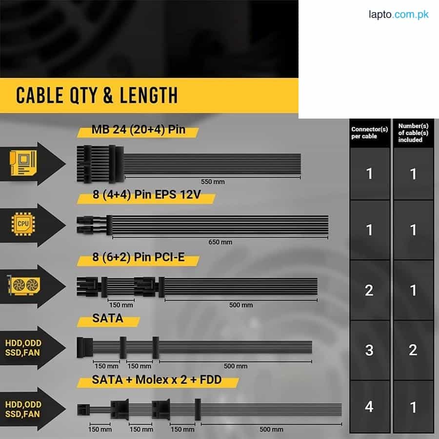 Antec SIGNATURE 1000W 80 PLUS Platinum Full Modular Power Supply Unit PSU SP1000 GB 2