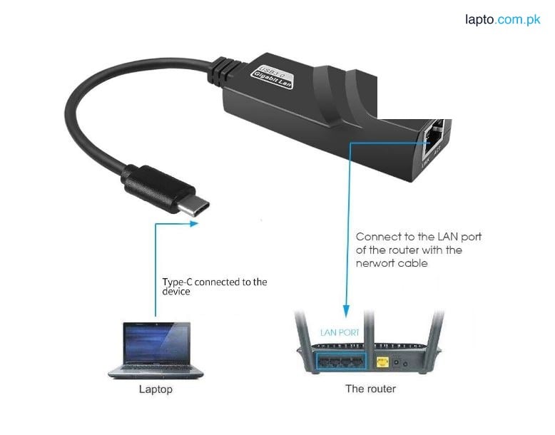 Type-C 3.1 Male Gigabit To RJ45 Female LAN Network Converter Ethernet Adapter