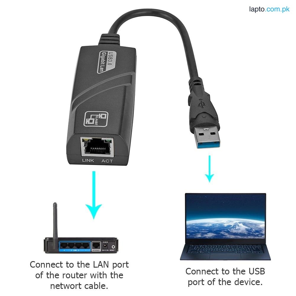 USB 3.0 Gigabit Ethernet Network Adapter USB To RJ45 Lan Wired Network Card